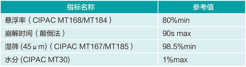 水分散粒剂 (WDG).jpg